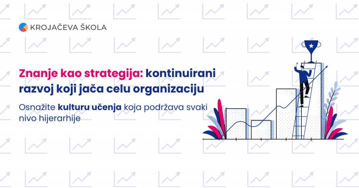 Znanje kao strategija: Kontinuirani razvoj koji jača celu organizaciju